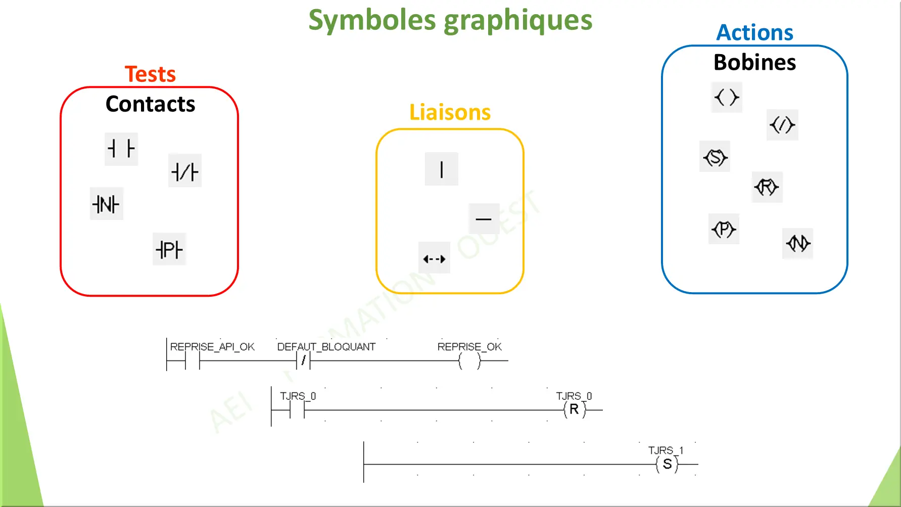 Symboles graphiques